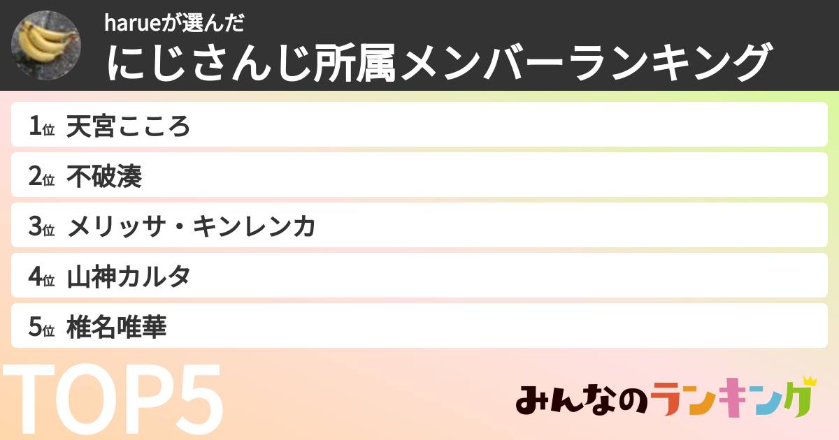 harueさんの「にじさんじ所属メンバーランキング」