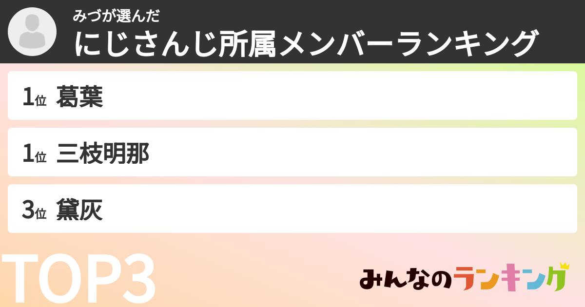 みづさんの「にじさんじ所属メンバーランキング」