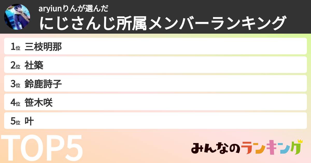 aryiunりんさんの「にじさんじ所属メンバーランキング」