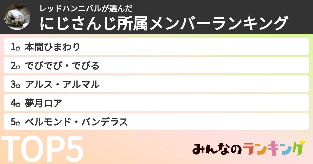 レッドハンニバルさんの「にじさんじ所属メンバーランキング」