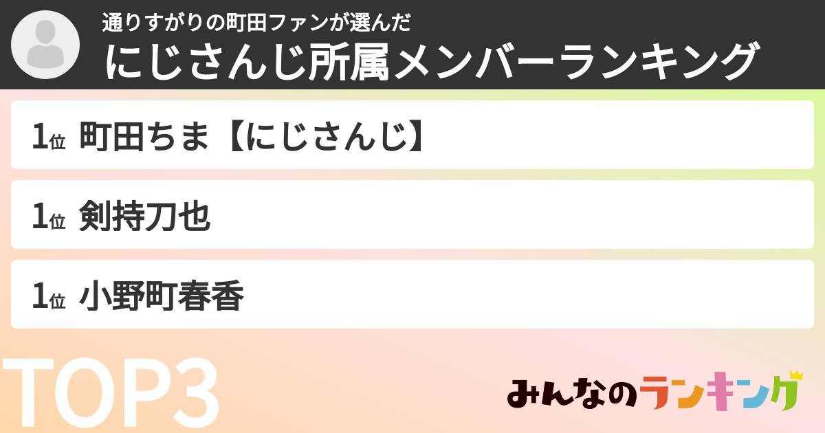 通りすがりの町田ファンさんの「にじさんじ所属メンバーランキング」