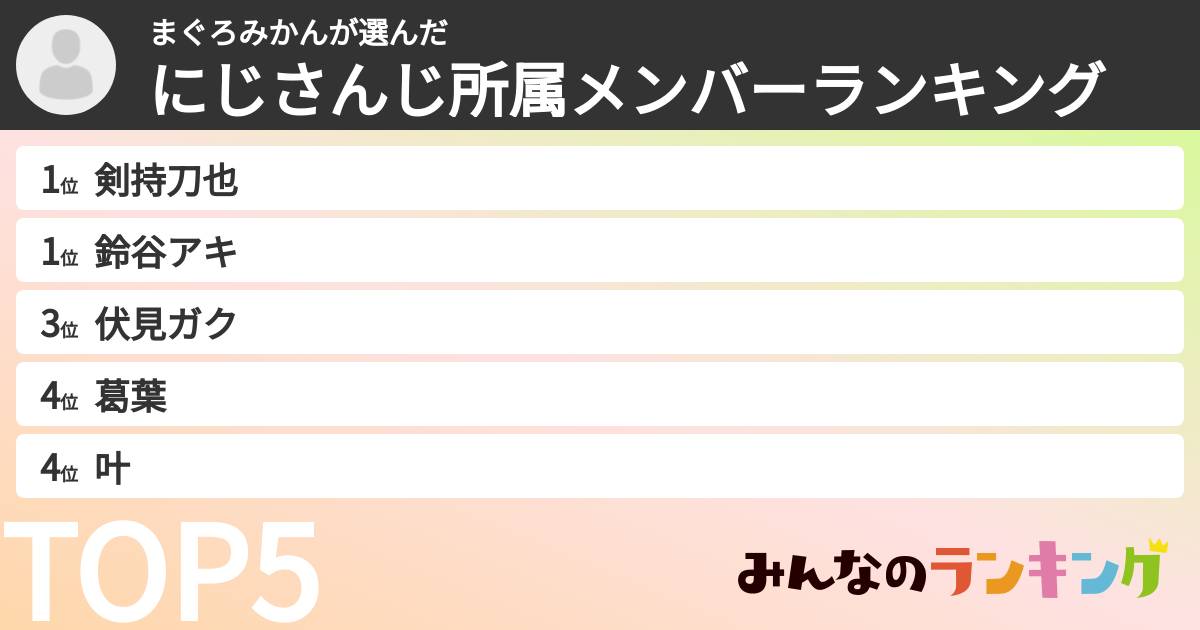 まぐろみかんさんの「にじさんじ所属メンバーランキング」