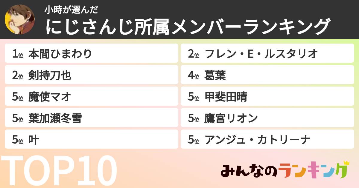 小時さんの「にじさんじ所属メンバーランキング」