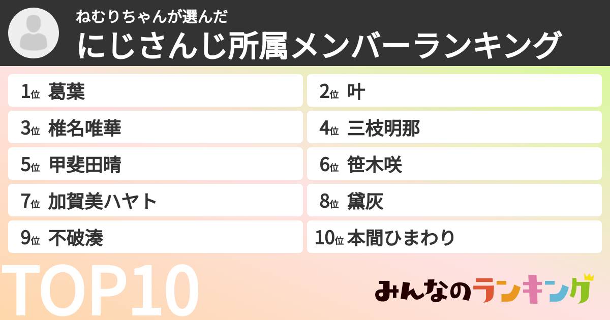 ねむりちゃんさんの「にじさんじ所属メンバーランキング」