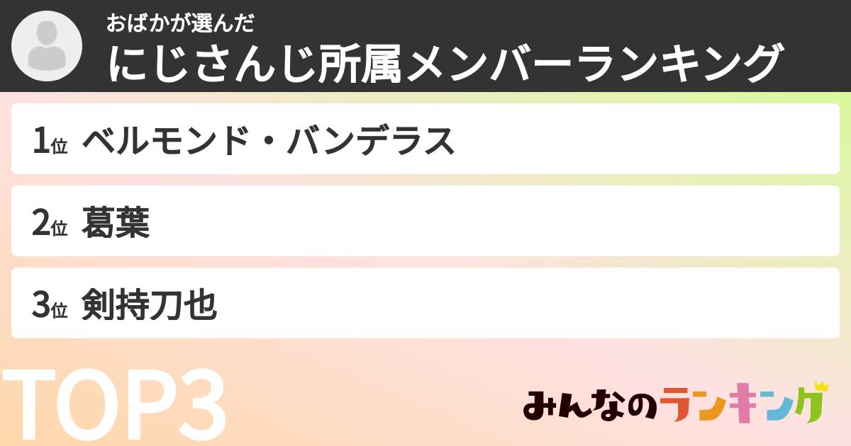 おばかさんの「にじさんじ所属メンバーランキング」