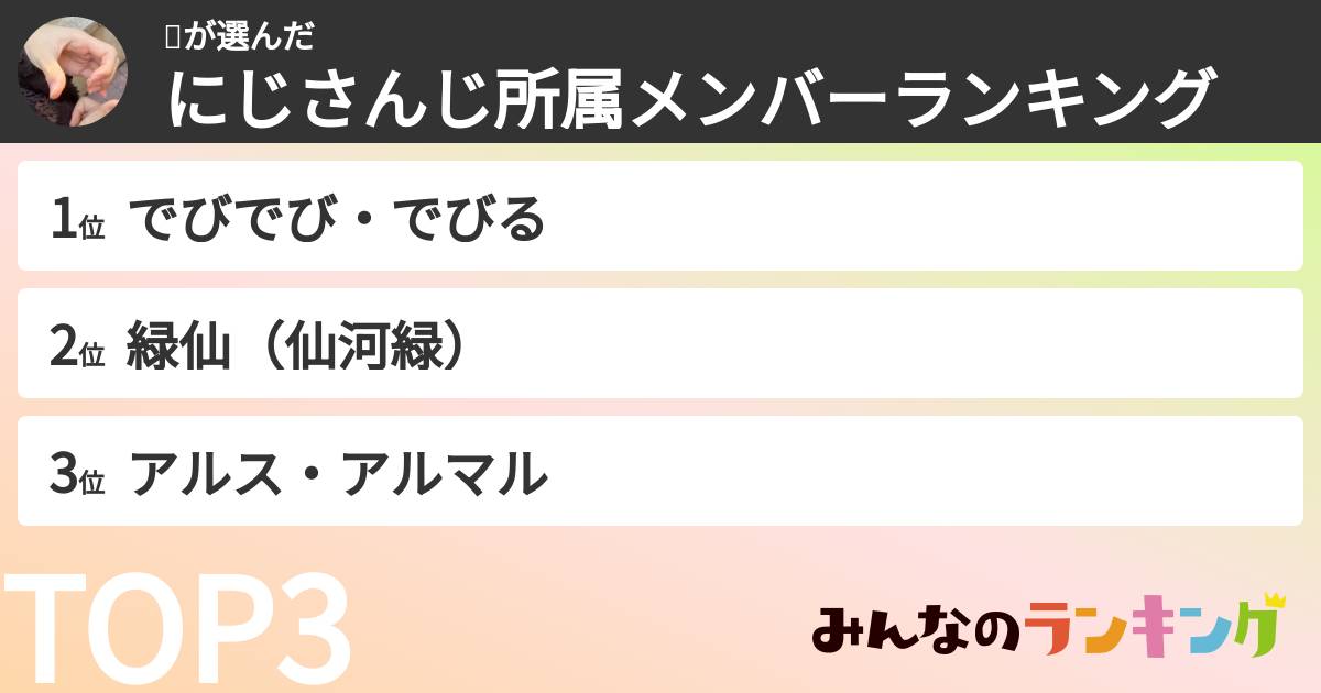 🐼さんの「にじさんじ所属メンバーランキング」