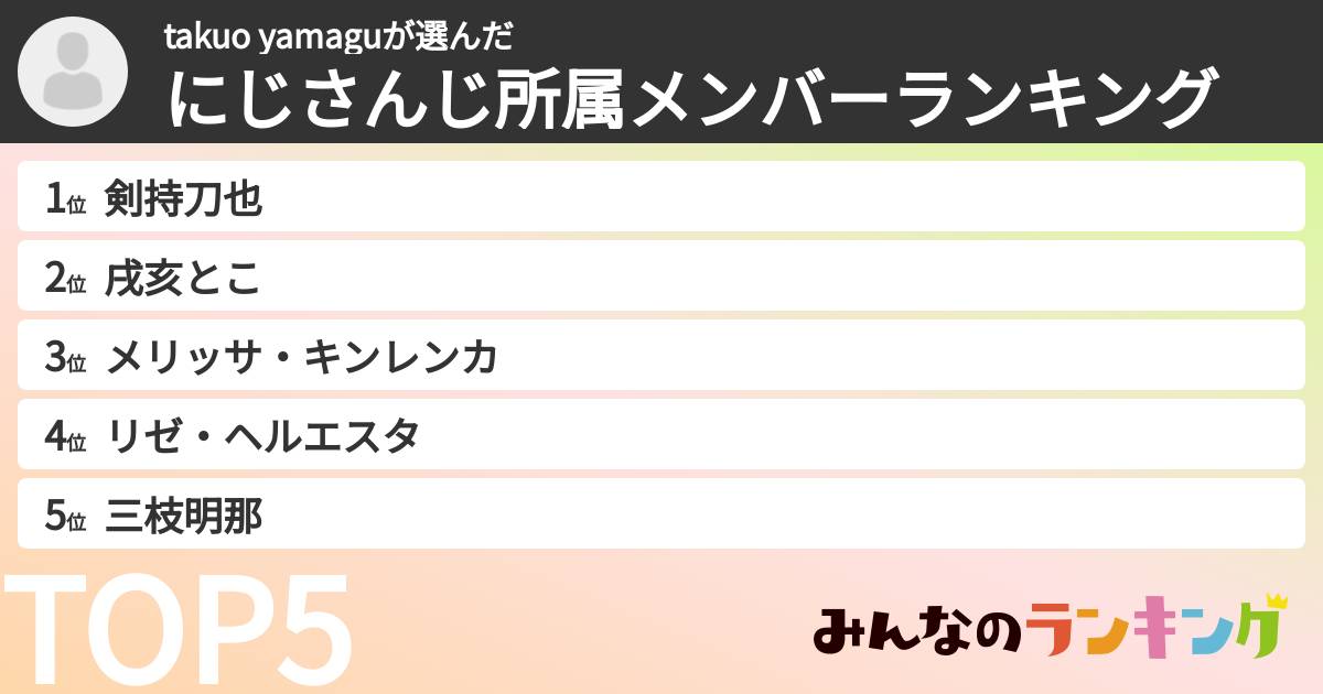 takuo yamaguさんの「にじさんじ所属メンバーランキング」