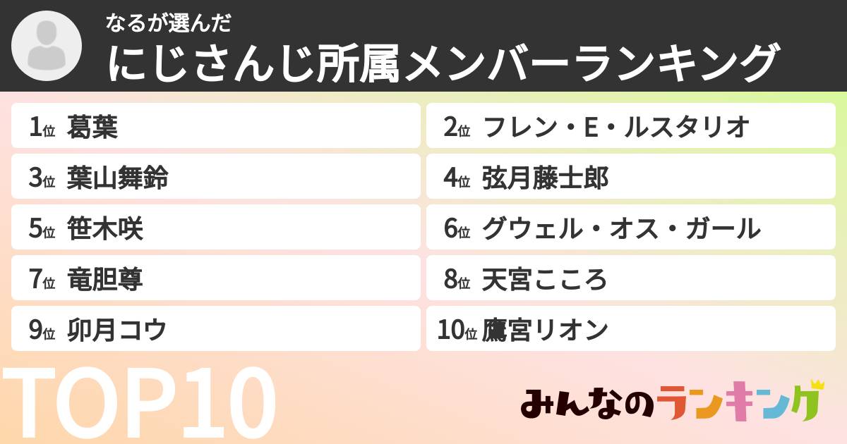 なるさんの「にじさんじ所属メンバーランキング」