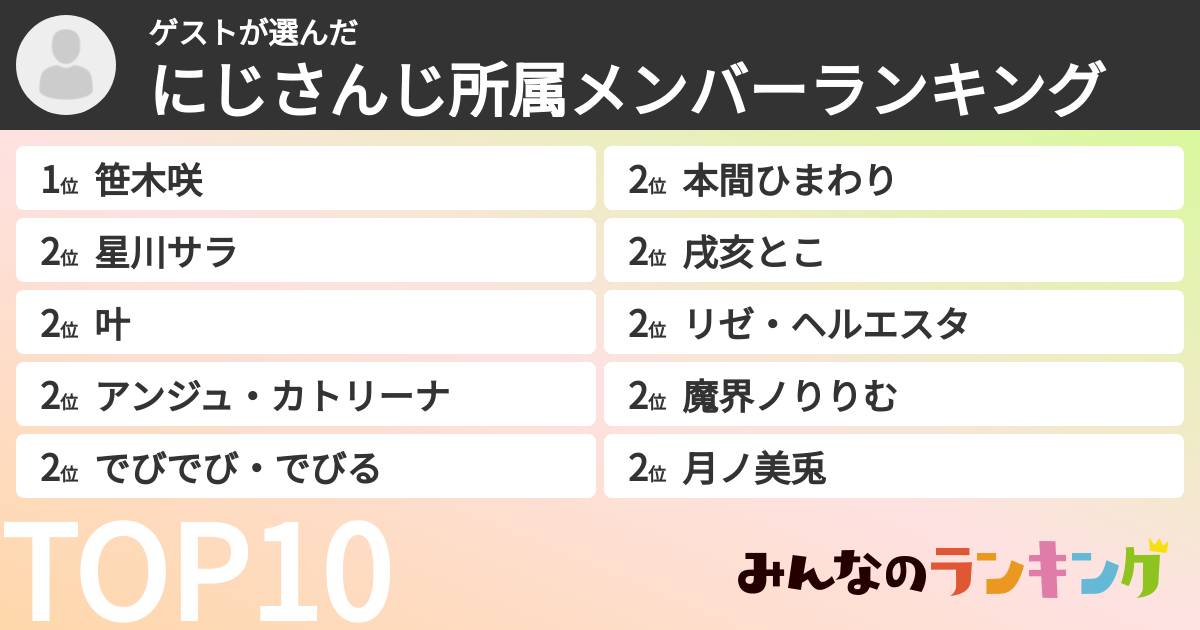 ゲストさんの「にじさんじ所属メンバーランキング」
