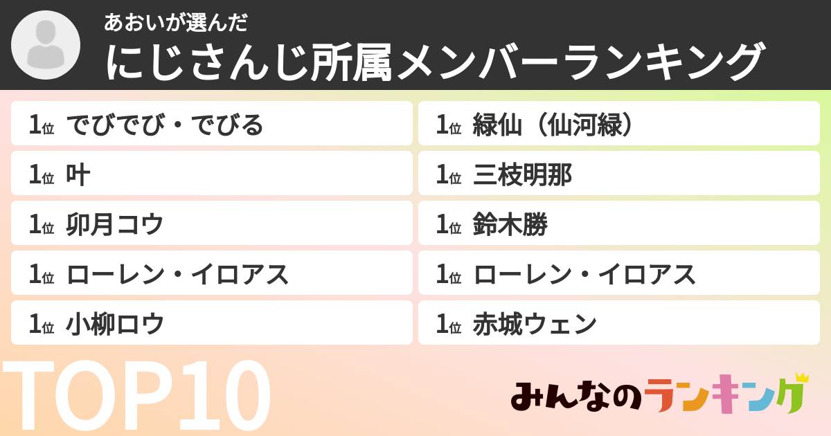 あおいさんの「にじさんじ所属メンバーランキング」