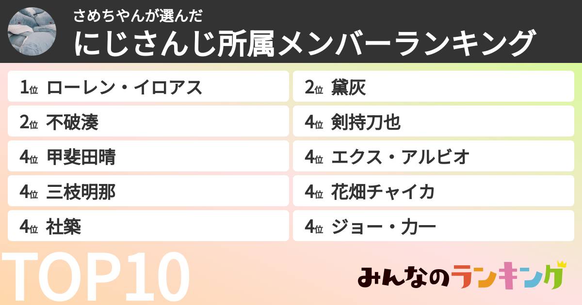 さめちやんさんの「にじさんじ所属メンバーランキング」