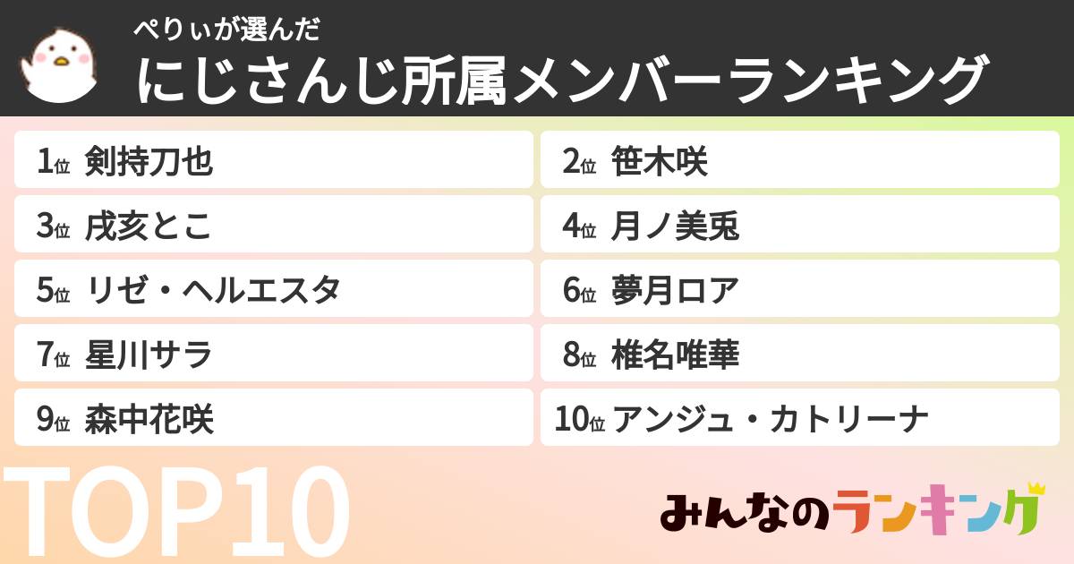 ぺりぃさんの「にじさんじ所属メンバーランキング」