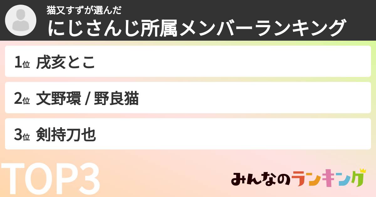 猫又すずさんの「にじさんじ所属メンバーランキング」