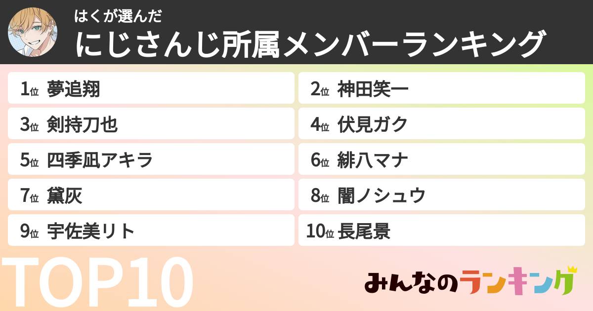 はくさんの「にじさんじ所属メンバーランキング」
