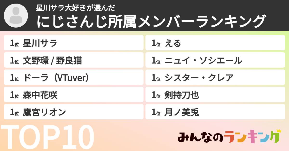 星川サラ大好きさんの「にじさんじ所属メンバーランキング」
