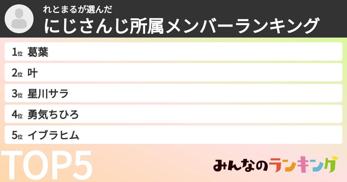 れとまるさんの「にじさんじ所属メンバーランキング」