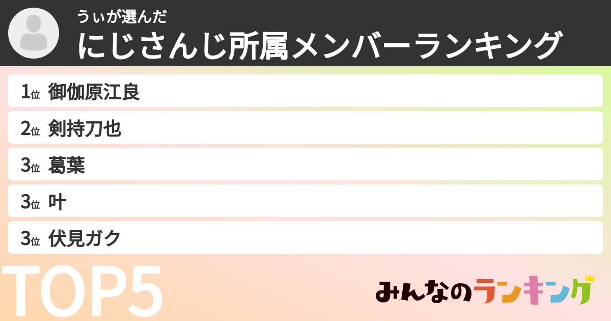 うぃさんの「にじさんじ所属メンバーランキング」
