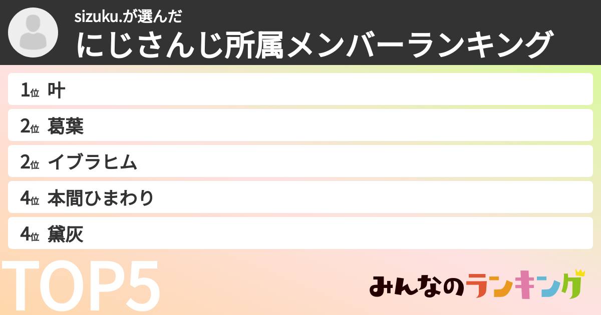 sizuku.さんの「にじさんじ所属メンバーランキング」
