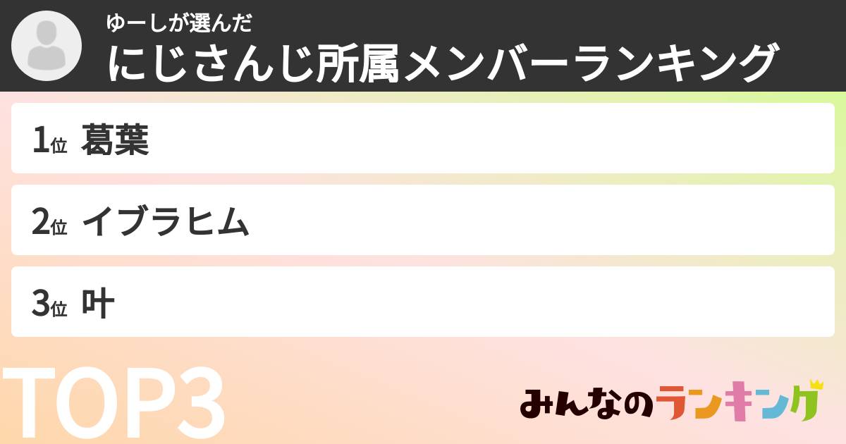 ゆーしさんの「にじさんじ所属メンバーランキング」