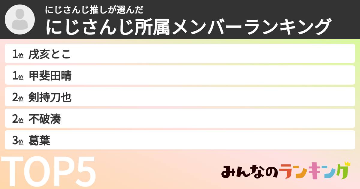 にじさんじ推しさんの「にじさんじ所属メンバーランキング」