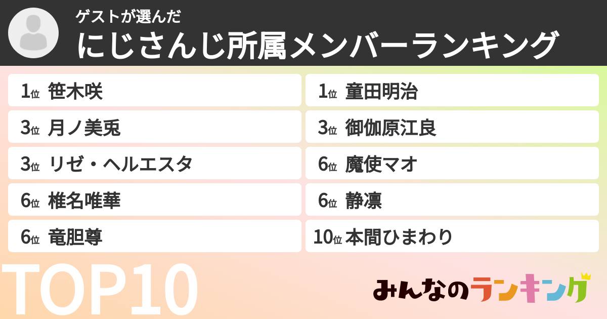 ゲストさんの「にじさんじ所属メンバーランキング」