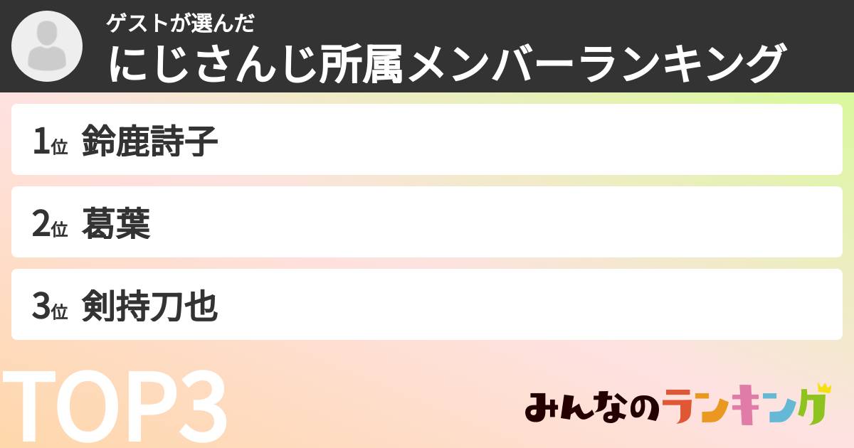 ゲストさんの「にじさんじ所属メンバーランキング」