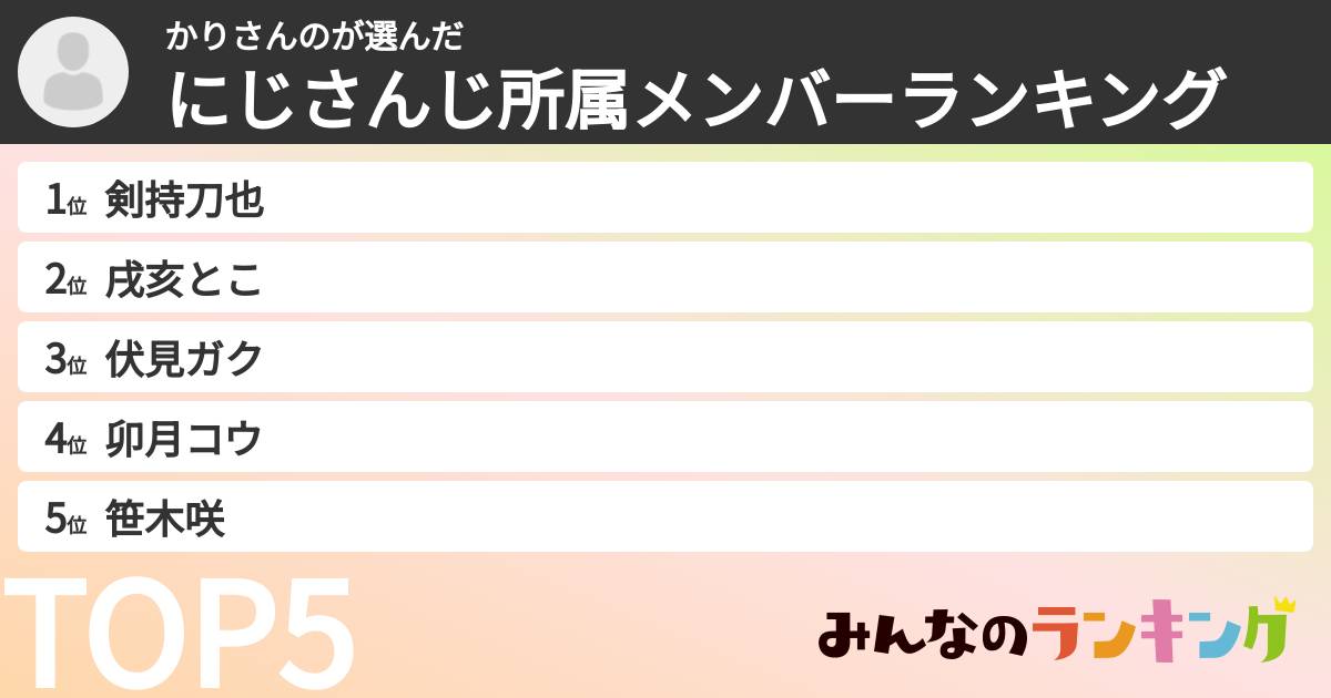 かりさんのさんの「にじさんじ所属メンバーランキング」