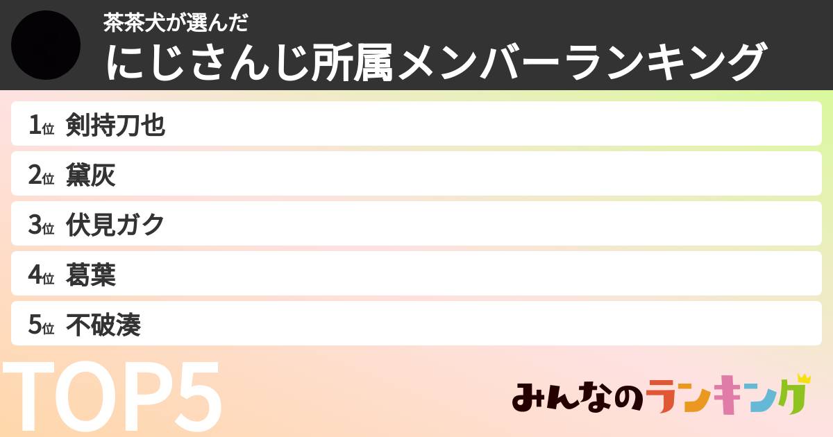 茶茶犬さんの「にじさんじ所属メンバーランキング」
