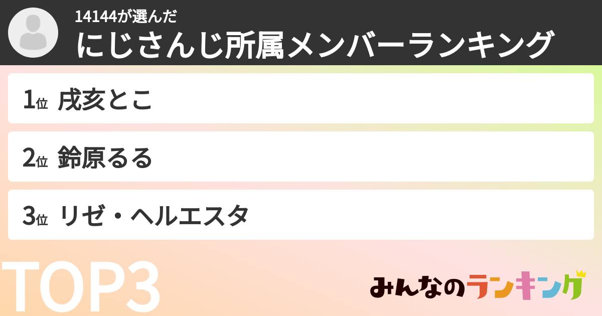 14144さんの「にじさんじ所属メンバーランキング」
