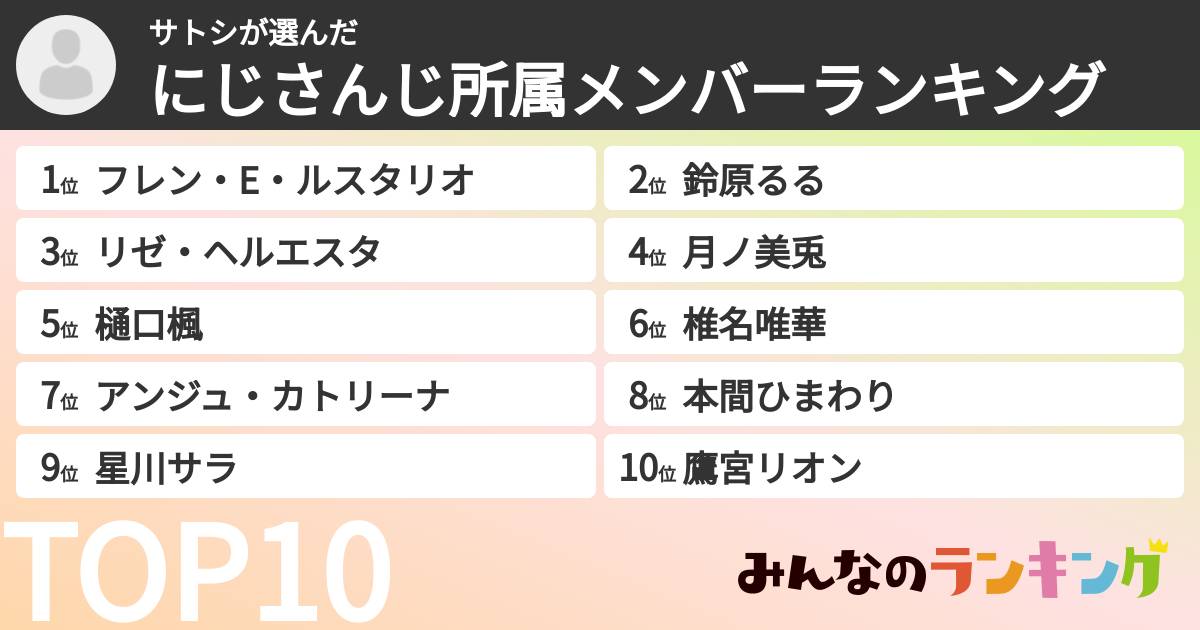 サトシさんの「にじさんじ所属メンバーランキング」