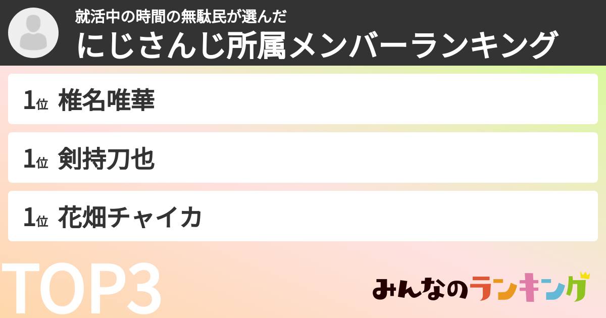 就活中の時間の無駄民さんの「にじさんじ所属メンバーランキング」