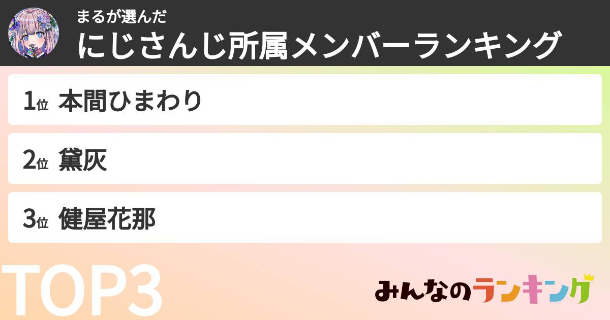 まるさんの「にじさんじ所属メンバーランキング」