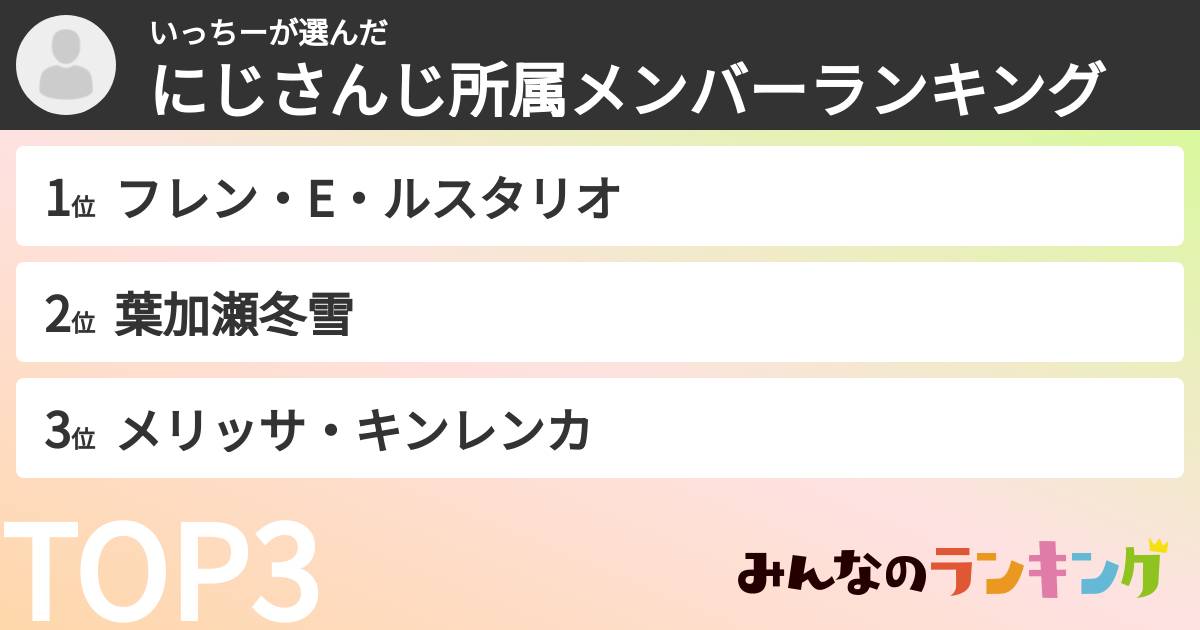 いっちーさんの「にじさんじ所属メンバーランキング」