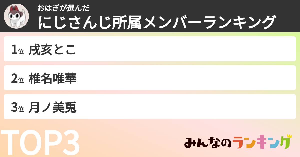 おはぎさんの「にじさんじ所属メンバーランキング」