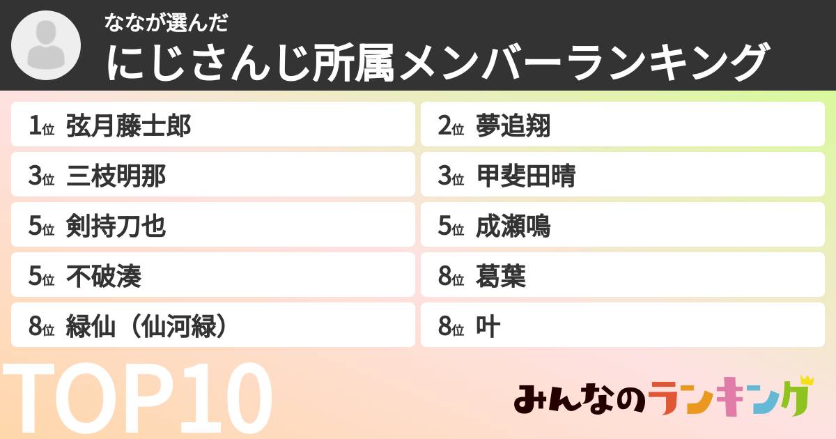 ななさんの「にじさんじ所属メンバーランキング」