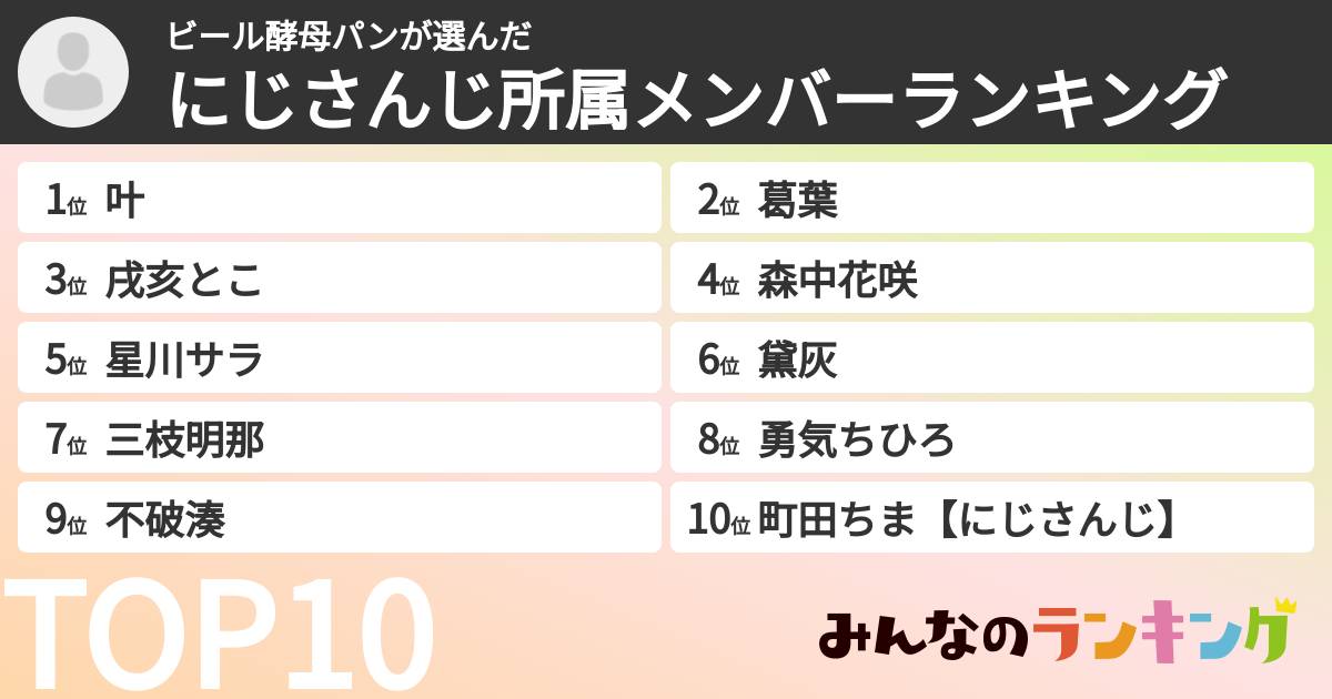 ビール酵母パンさんの「にじさんじ所属メンバーランキング」