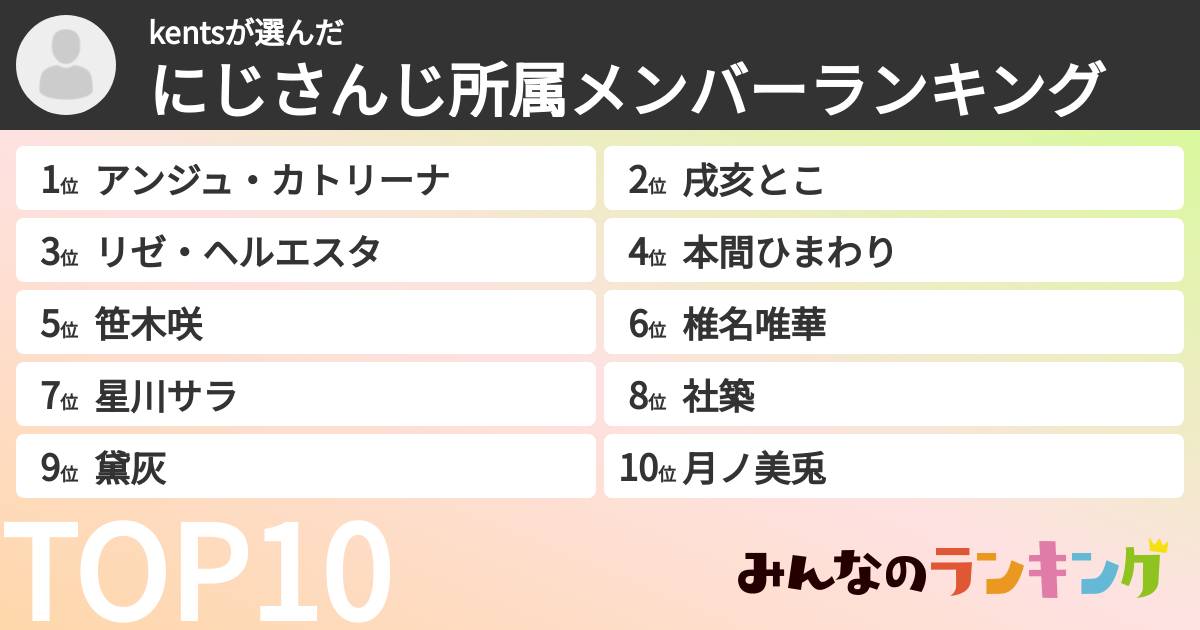 kentsさんの「にじさんじ所属メンバーランキング」