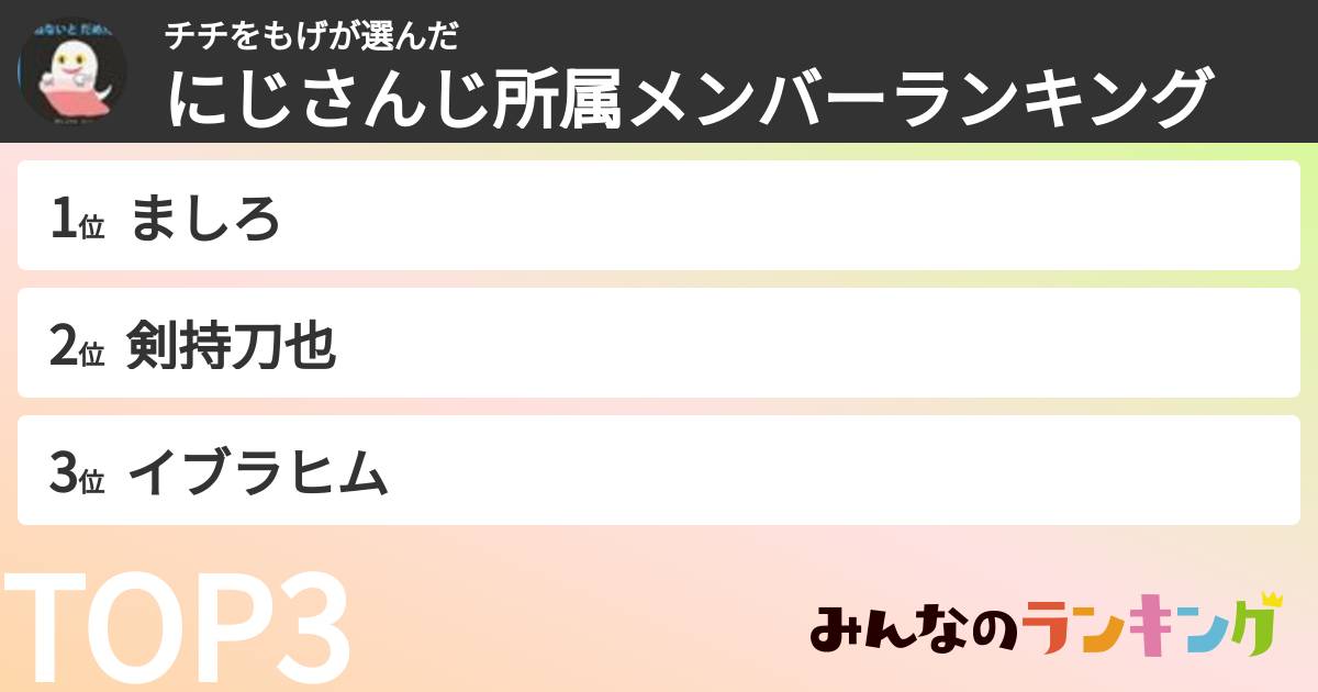 チチをもげさんの「にじさんじ所属メンバーランキング」
