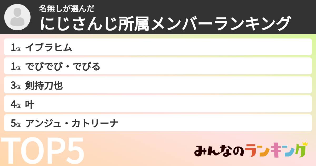 名無しさんの「にじさんじ所属メンバーランキング」