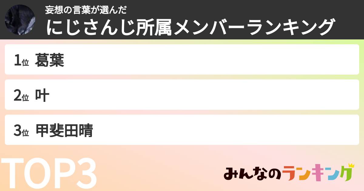 妄想の言葉さんの「にじさんじ所属メンバーランキング」
