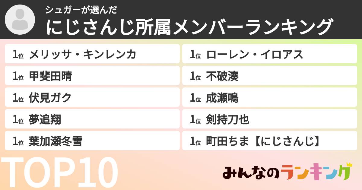 シュガーさんの「にじさんじ所属メンバーランキング」