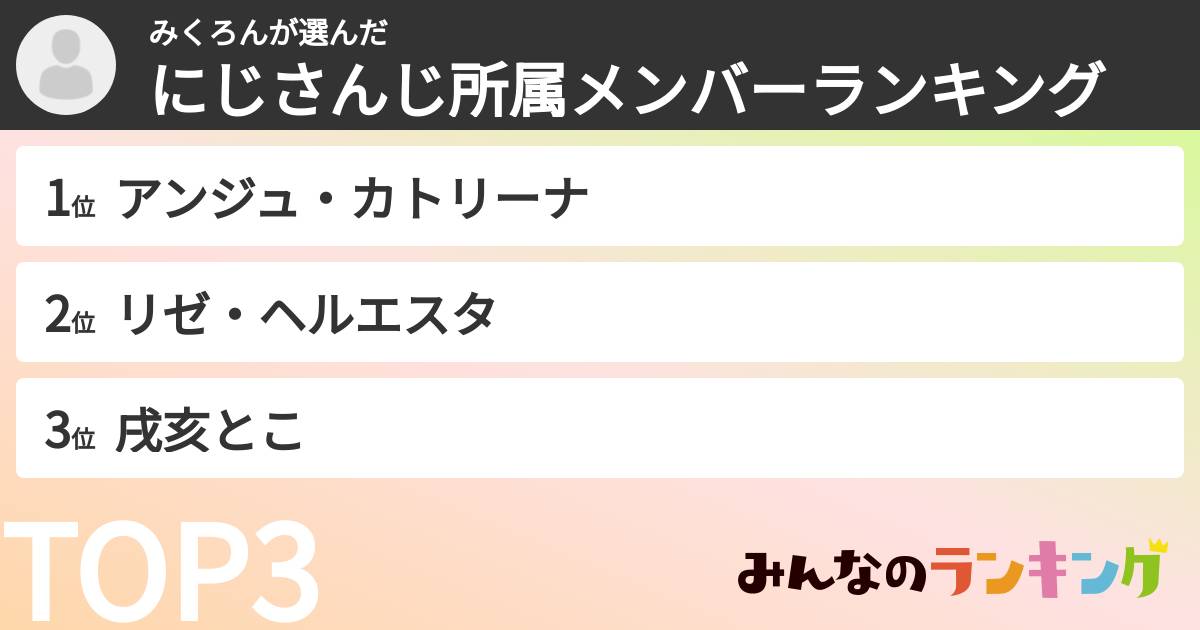 みくろんさんの「にじさんじ所属メンバーランキング」