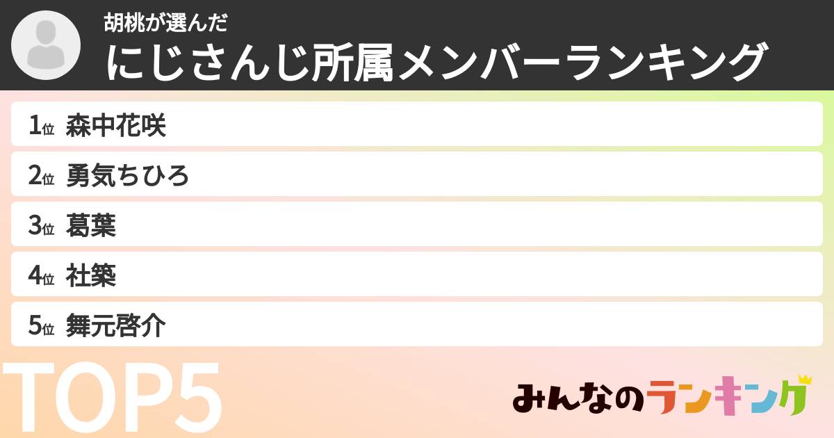 胡桃さんの「にじさんじ所属メンバーランキング」