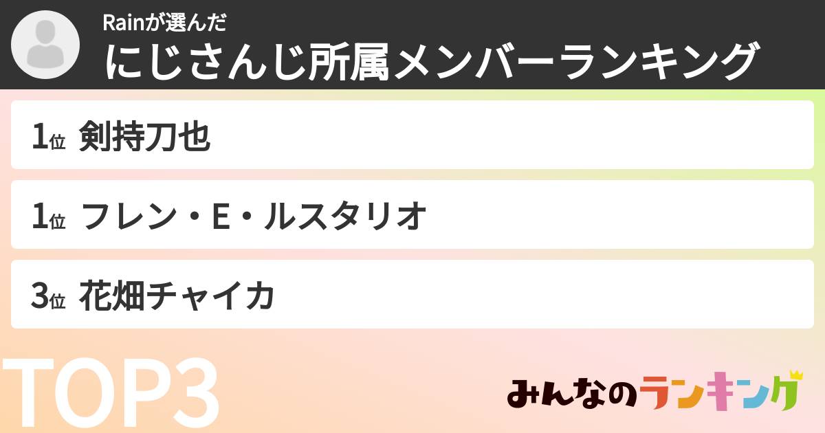 Rainさんの「にじさんじ所属メンバーランキング」