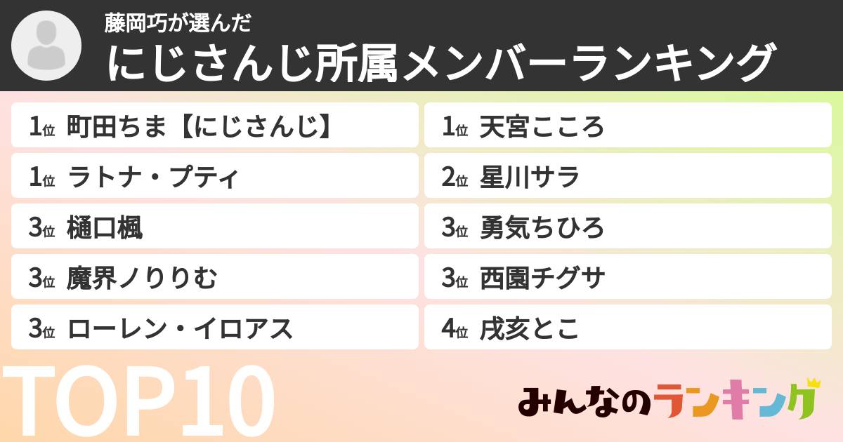 藤岡巧さんの「にじさんじ所属メンバーランキング」