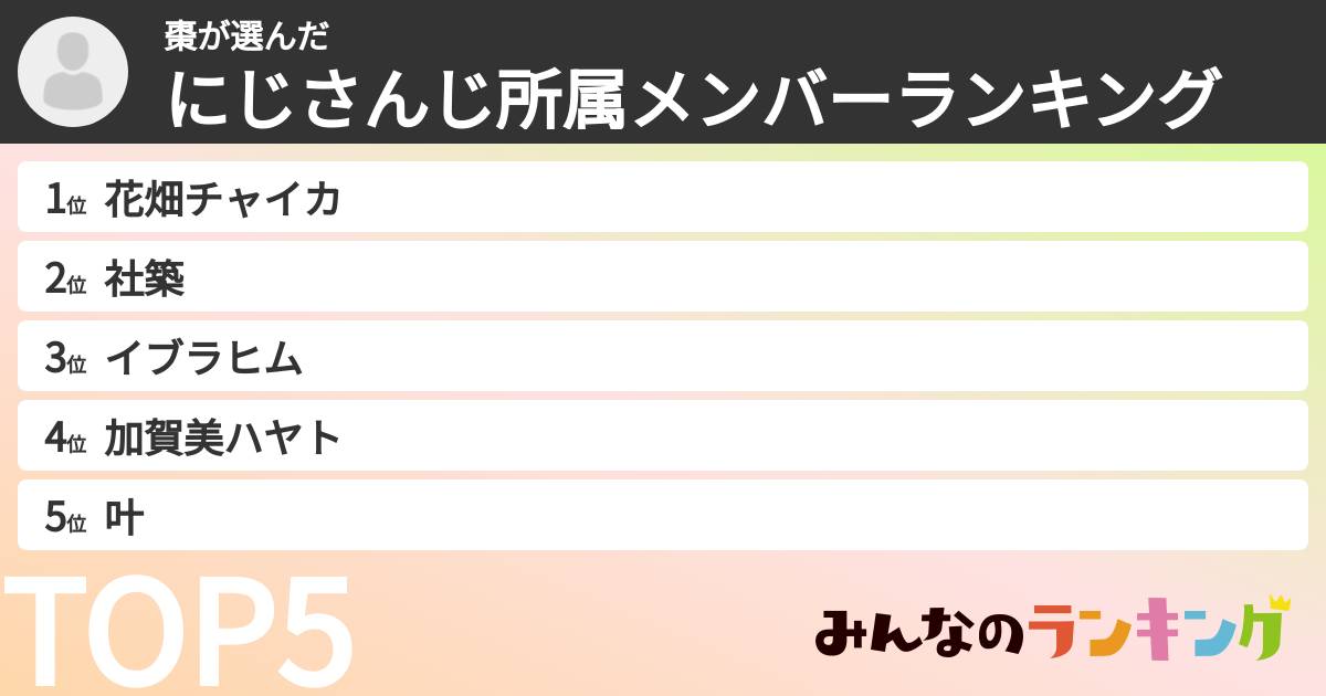 棗さんの「にじさんじ所属メンバーランキング」