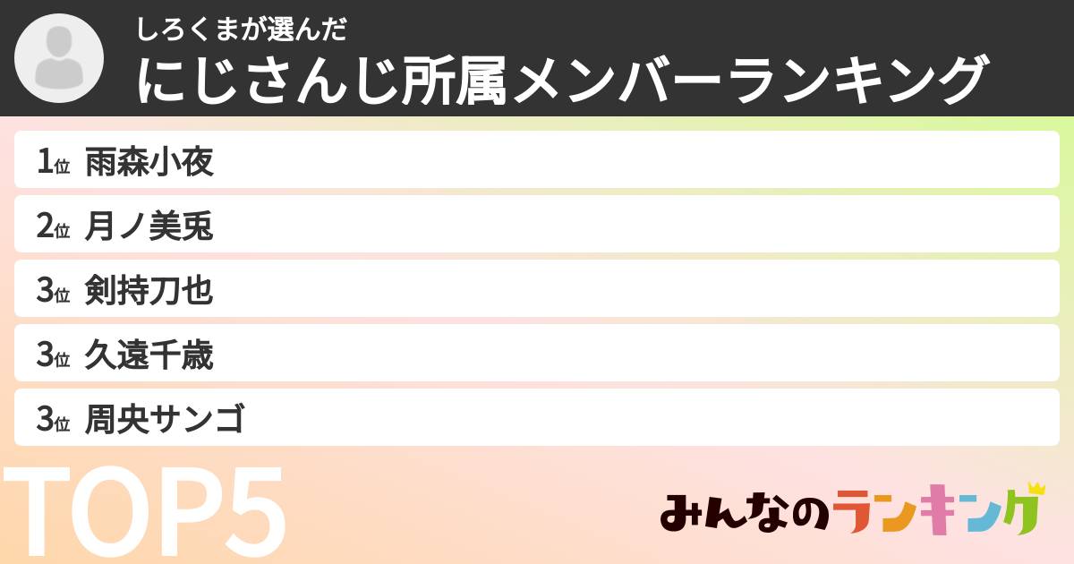 しろくまさんの「にじさんじ所属メンバーランキング」