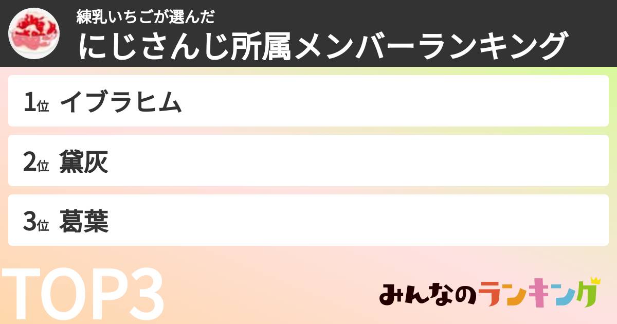 練乳いちごさんの「にじさんじ所属メンバーランキング」
