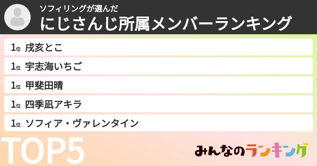 ソフィリングさんの「にじさんじ所属メンバーランキング」