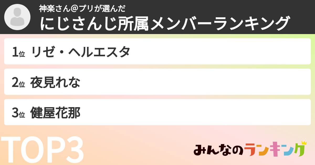 神楽さん＠プリさんの「にじさんじ所属メンバーランキング」